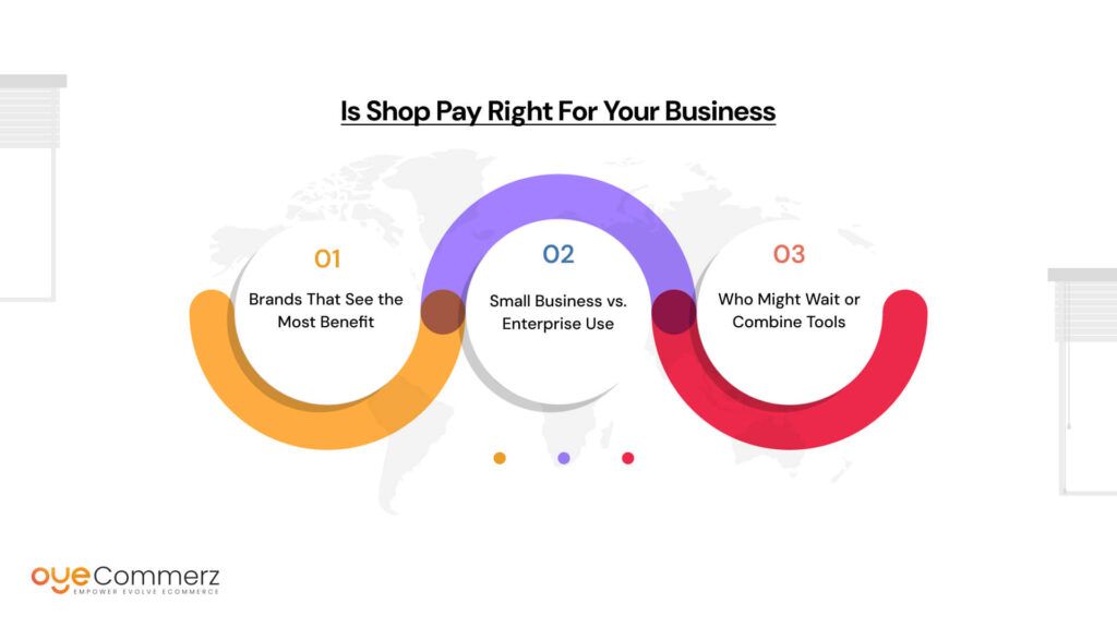 Is Shop Pay Right for Your Business?