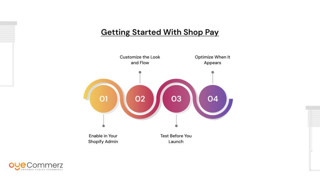 Getting Started with Shop Pay