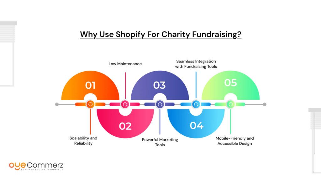 Why Use Shopify for Charity Fundraising?
