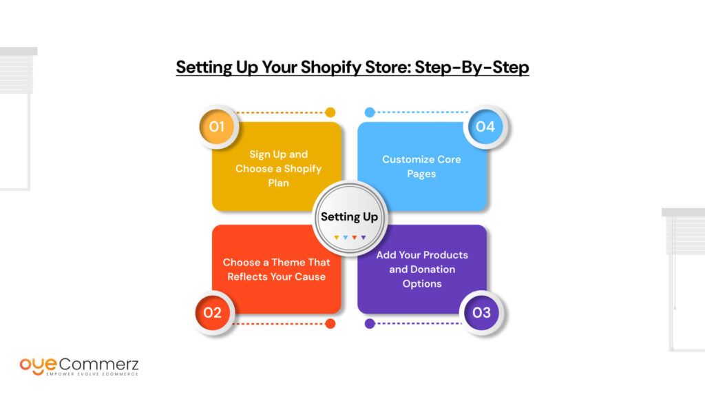 Setting Up Your Shopify Store: Step-by-Step
