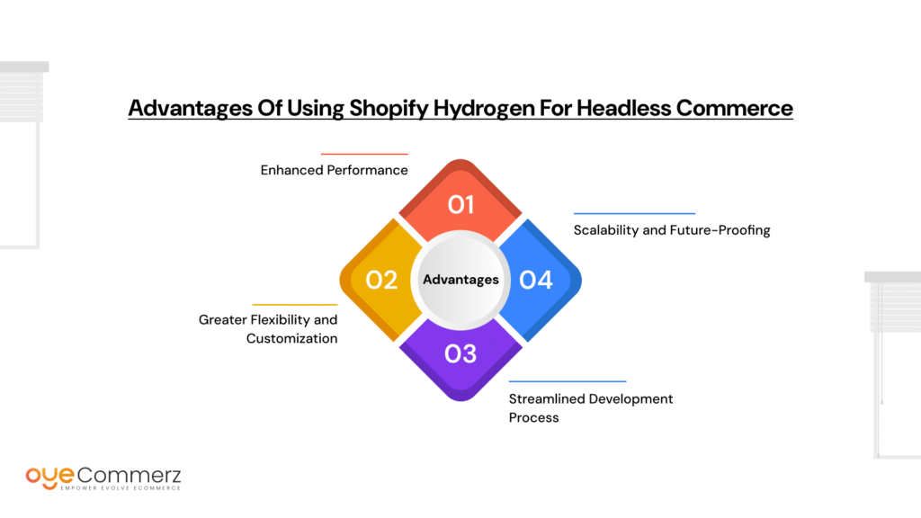 Advantages of Using Shopify Hydrogen for Headless Commerce