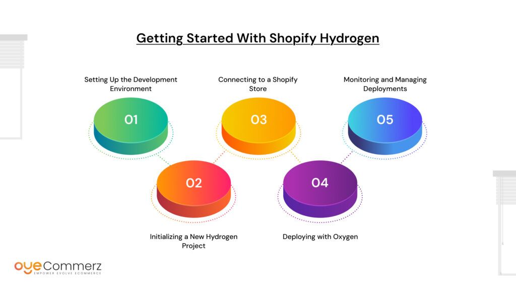 Getting Started with Shopify Hydrogen