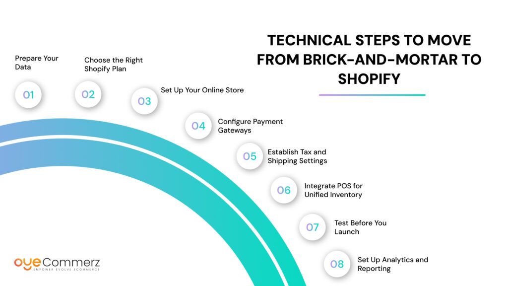 From Brick-and-Mortar to Shopify: How Retailers Can Transition Online