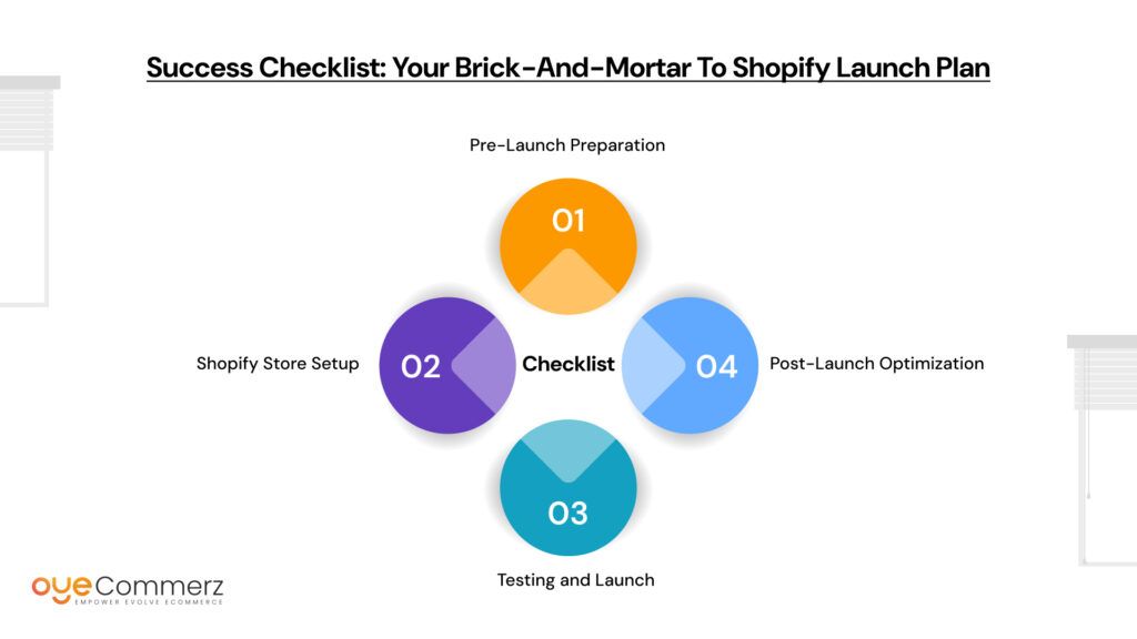 From Brick-and-Mortar to Shopify: How Retailers Can Transition Online