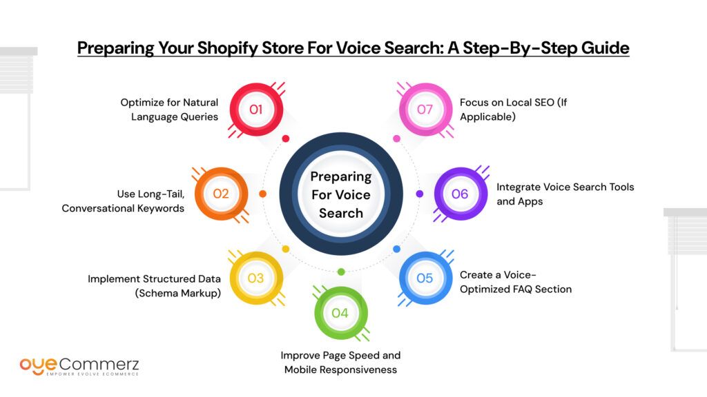 voice commerce