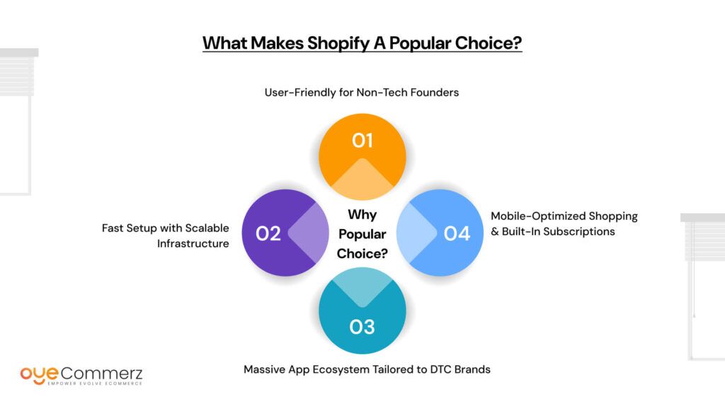 What Makes Shopify a Popular Choice?