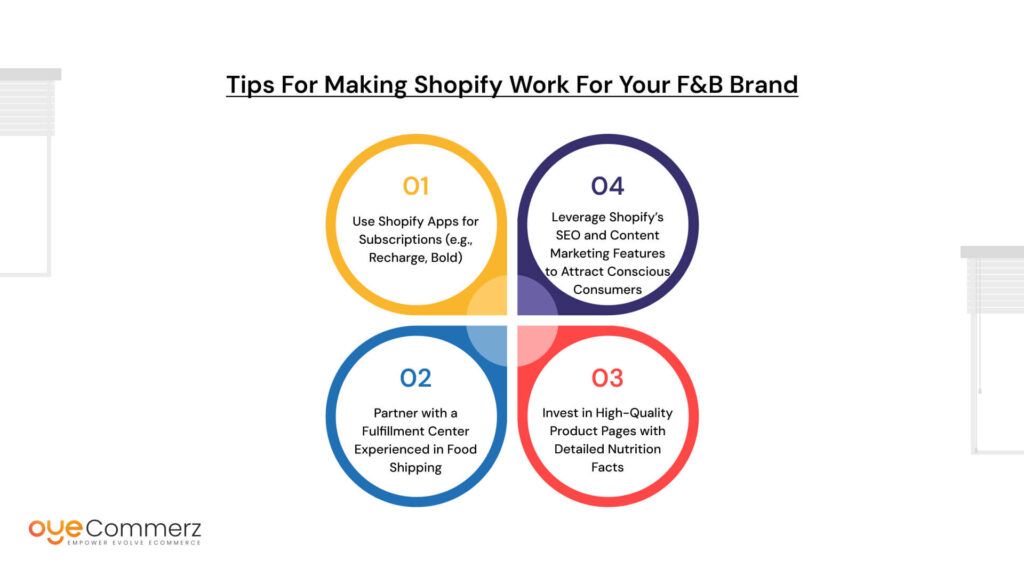 Tips for Making Shopify Work for Your F&B Brand