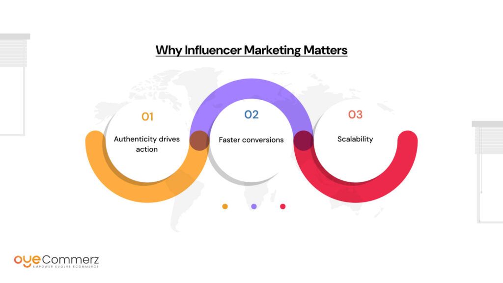 Why Influencer Marketing Matters