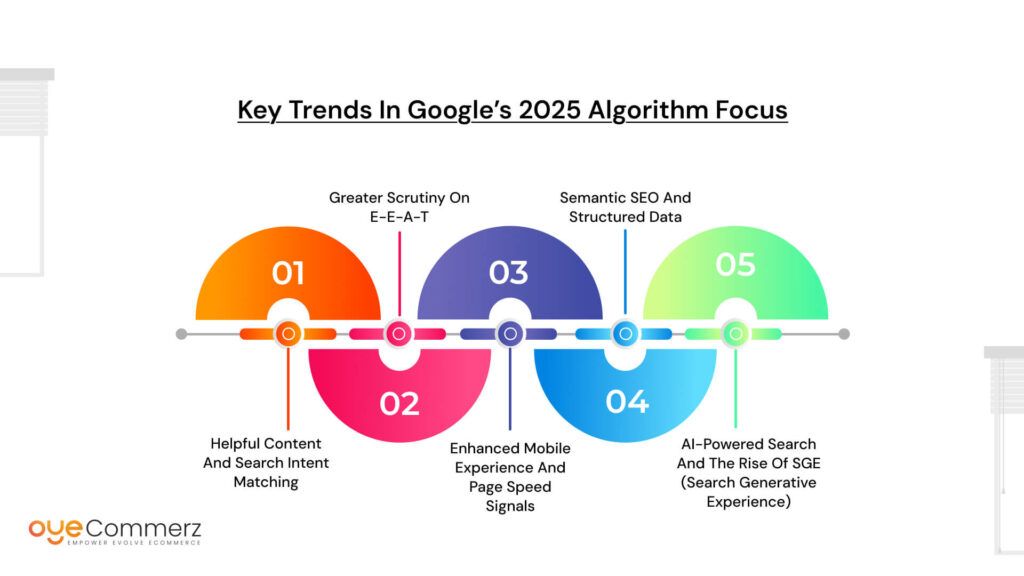 Key Trends in Google’s 2025 Algorithm Focus