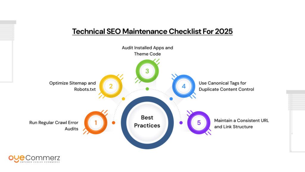 Technical SEO Maintenance Checklist for 2025
