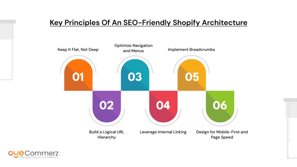Shopify SEO