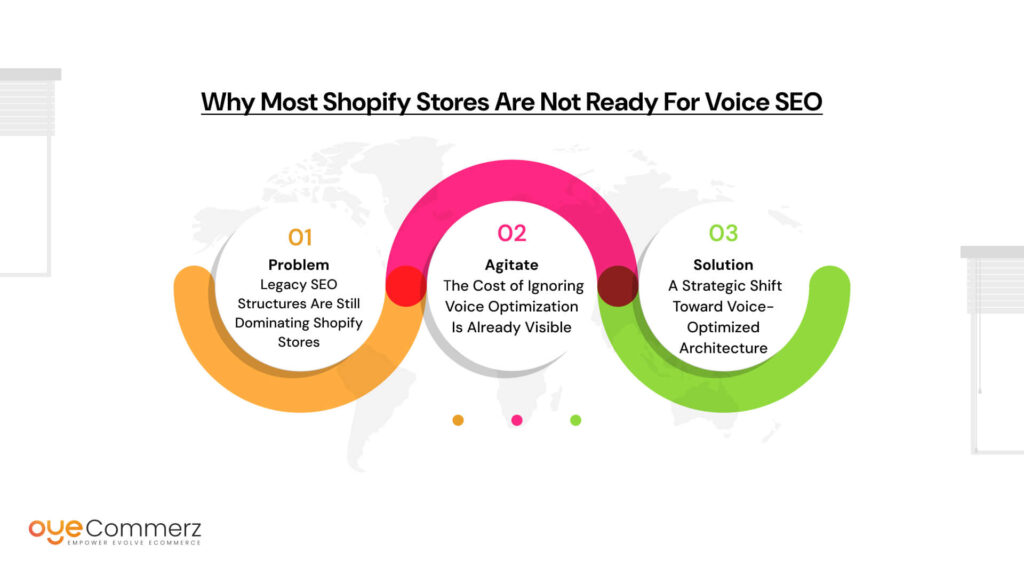 Why Most Shopify Stores Are Not Ready for Voice SEO
