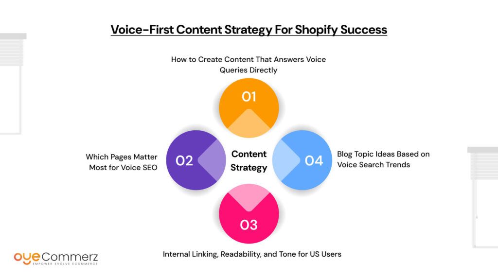 Voice-First Content Strategy for Shopify Success
