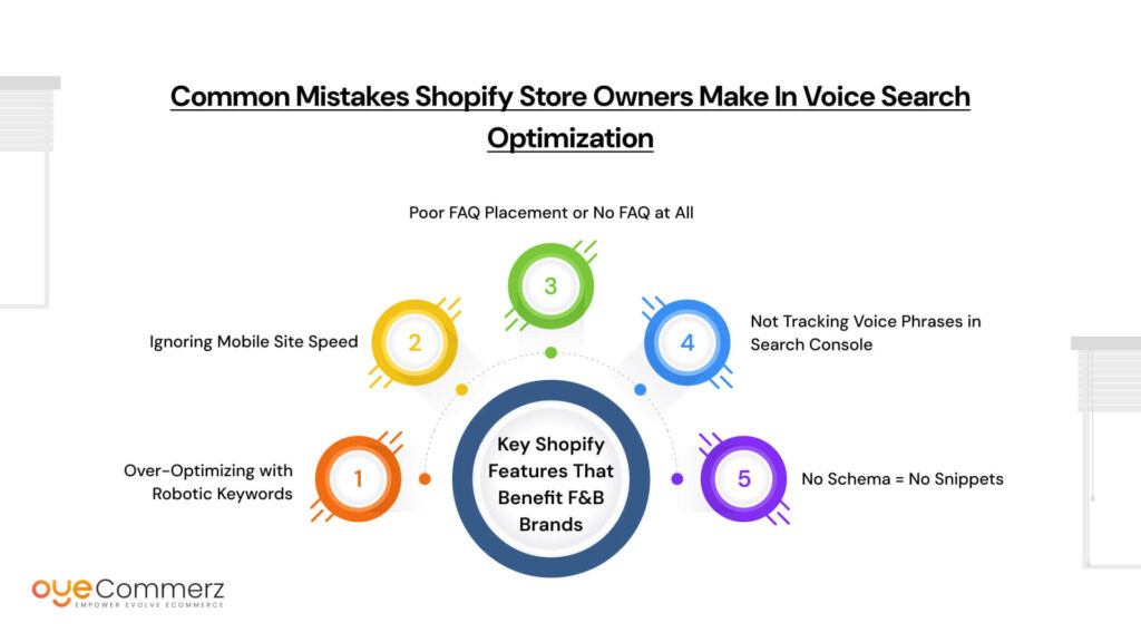 Common Mistakes Shopify Store Owners Make in Voice Search Optimization