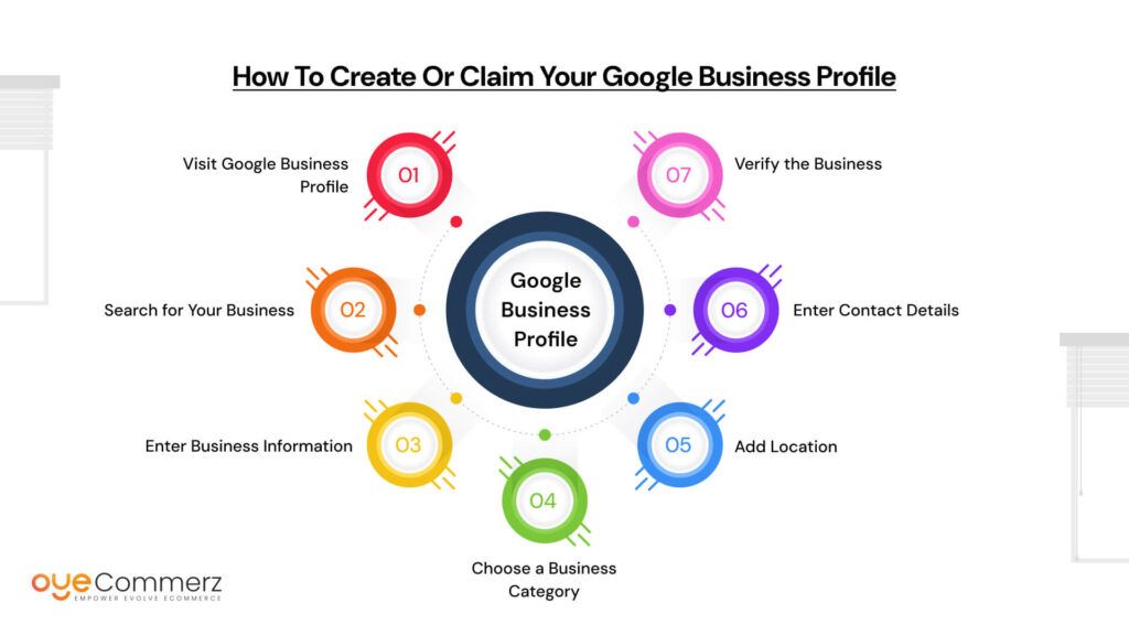 How to Create or Claim Your Google Business Profile