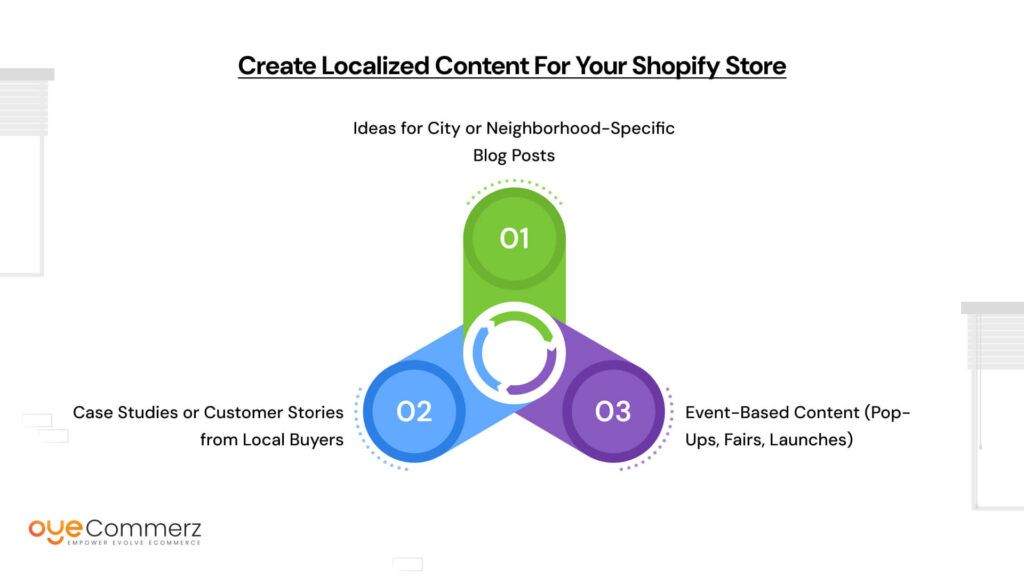 Create Localized Content for Your Shopify Store
