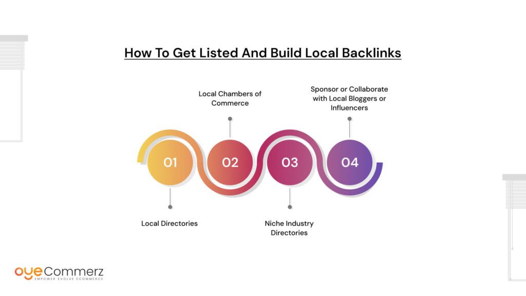 How to Get Listed and Build Local Backlinks
