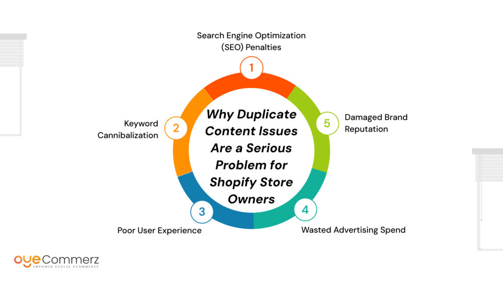 Avoiding Duplicate Content Issues on Your Shopify Store