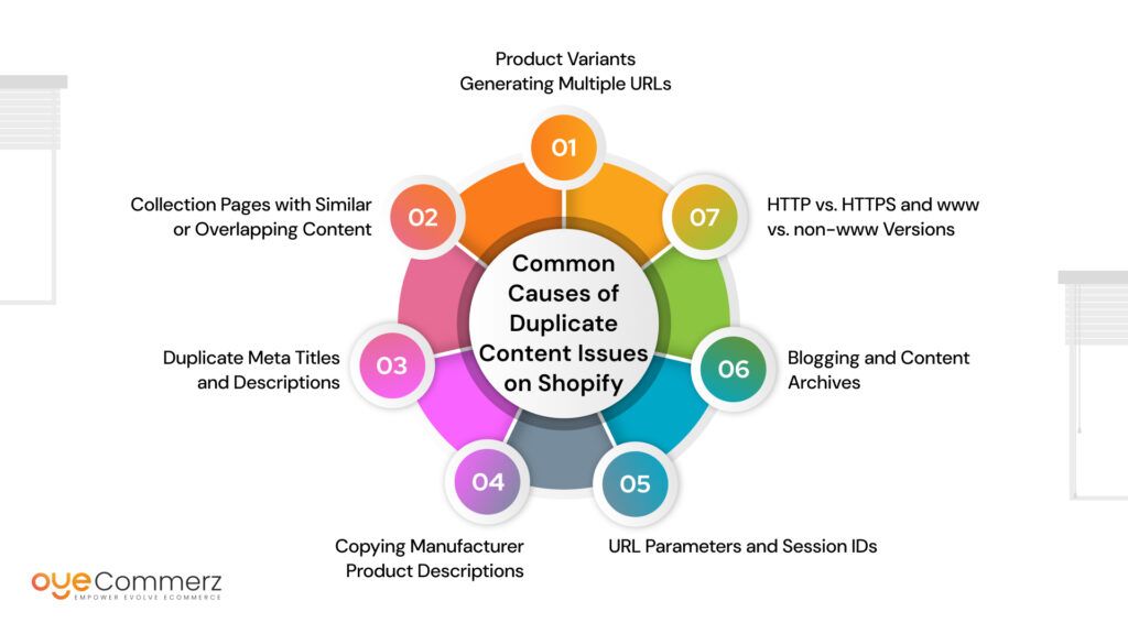 Avoiding Duplicate Content Issues on Your Shopify Store