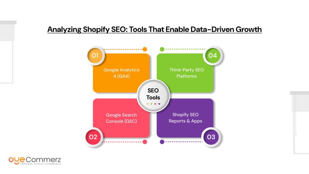 Analyzing Shopify SEO: Tools That Enable Data-Driven Growth