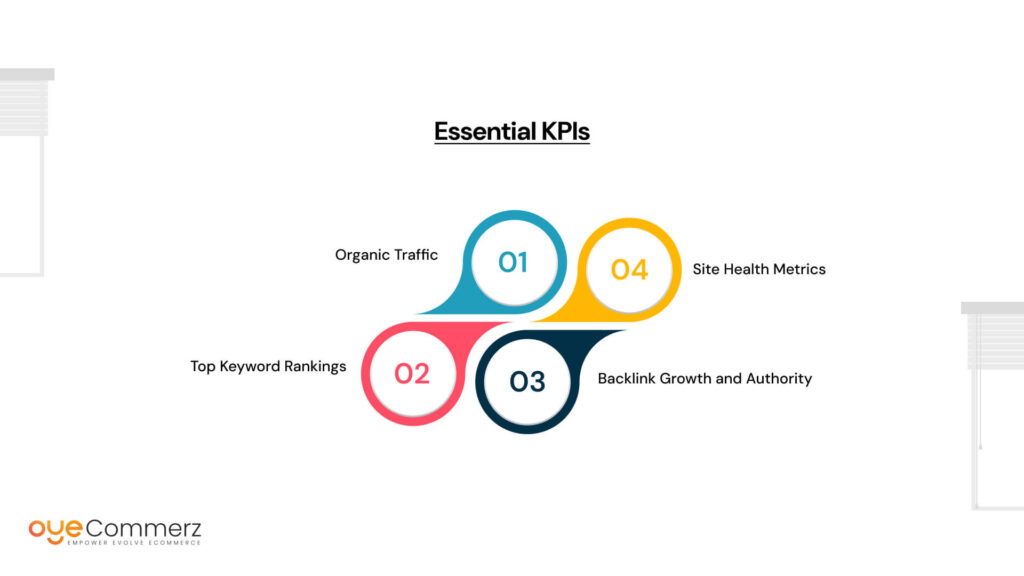Essential KPIs
