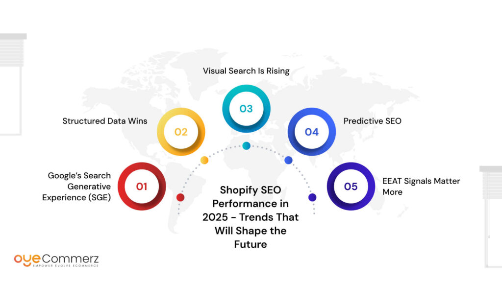Shopify SEO Performance in 2025 - Trends That Will Shape the Future