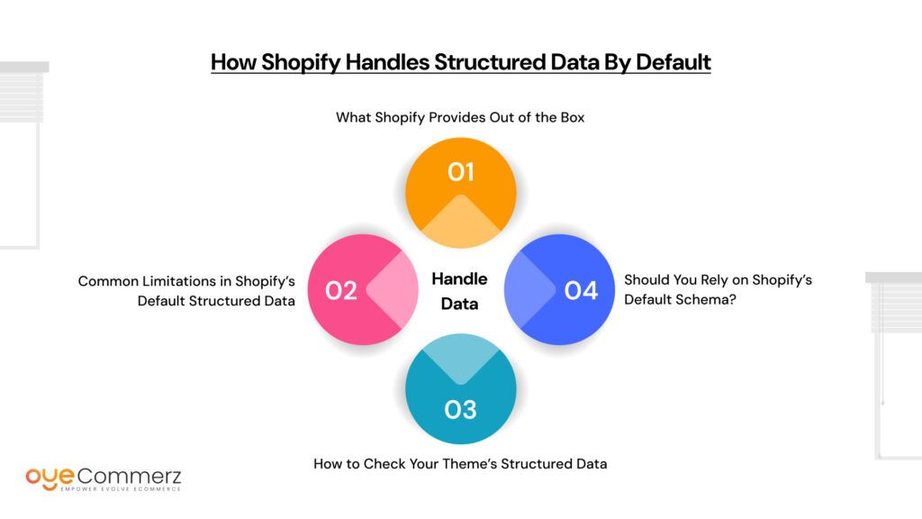 Implementing Structured Data in Shopify