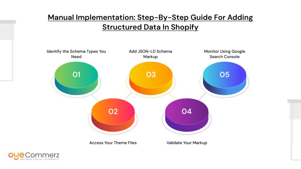 Implementing Structured Data in Shopify