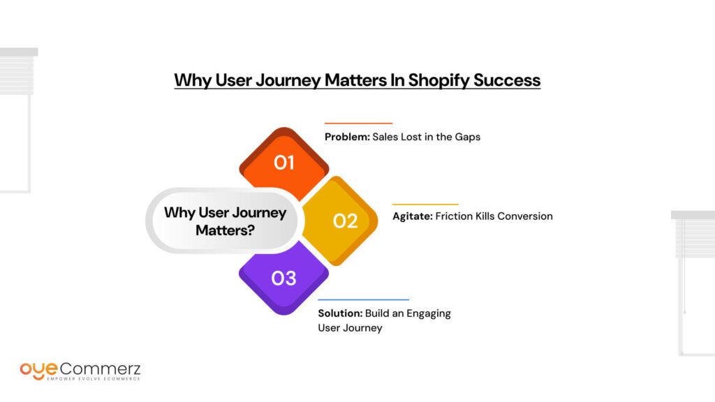 Why User Journey Matters in Shopify Success