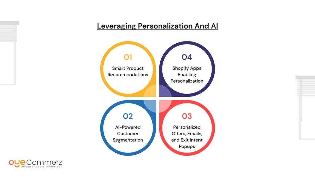 Leveraging Personalization and AI