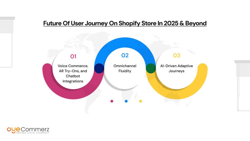 Future of User Journey on Shopify Store in 2025 & Beyond