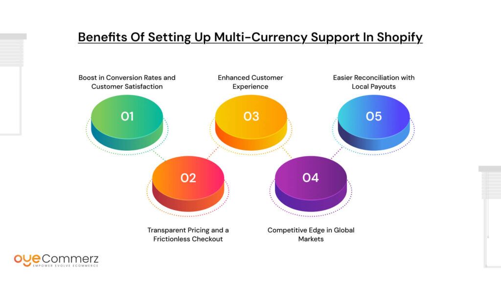 Benefits of Setting Up Multi-Currency Support in Shopify