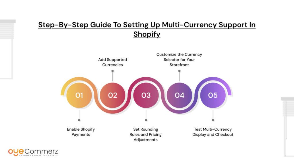 Step-by-Step Guide to Setting Up Multi-Currency Support in Shopify