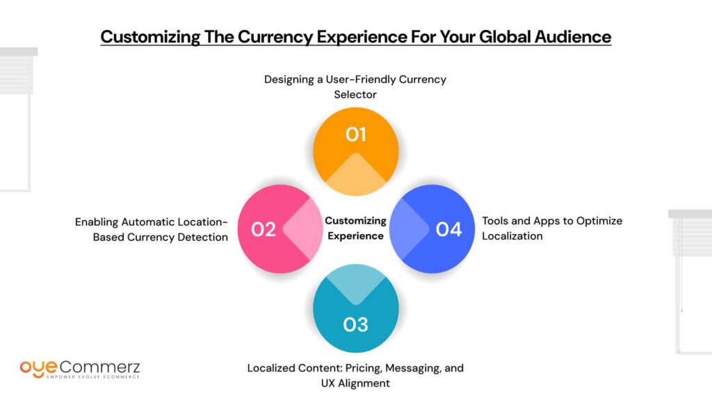 Customizing the Currency Experience for Your Global Audience