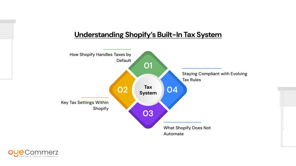 Tax Regulations