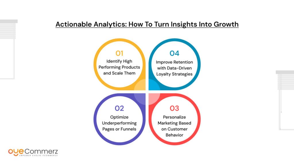 Actionable Analytics: How to Turn Insights Into Growth
