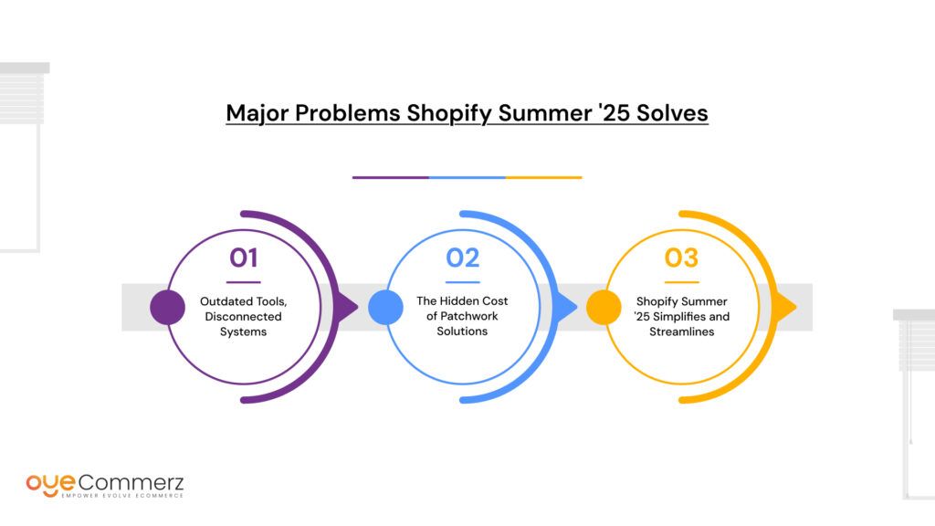 Shopify Summer