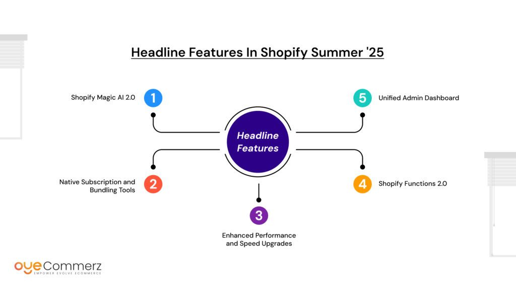 Shopify Summer