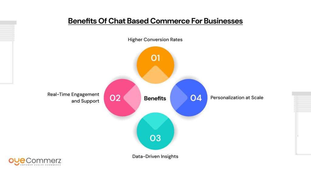 Benefits of Chat Based Commerce for Businesses
