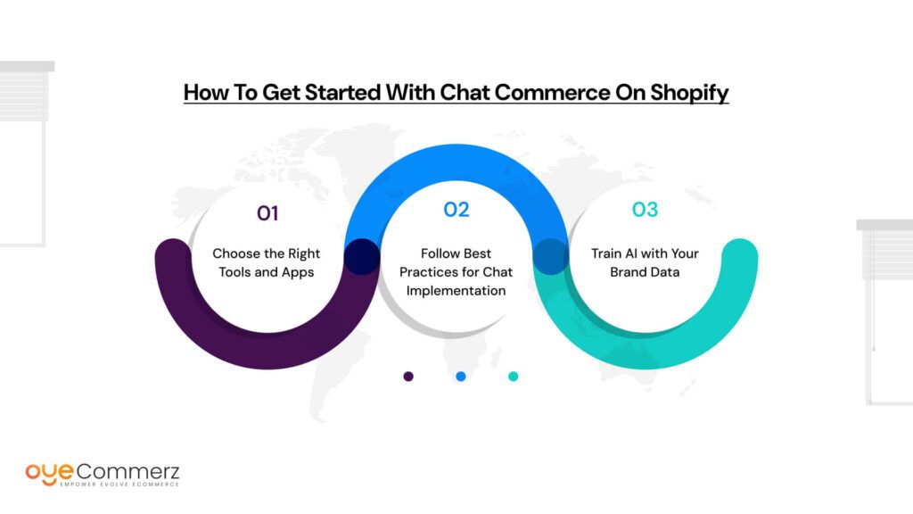 How to Get Started with Chat Commerce on Shopify
