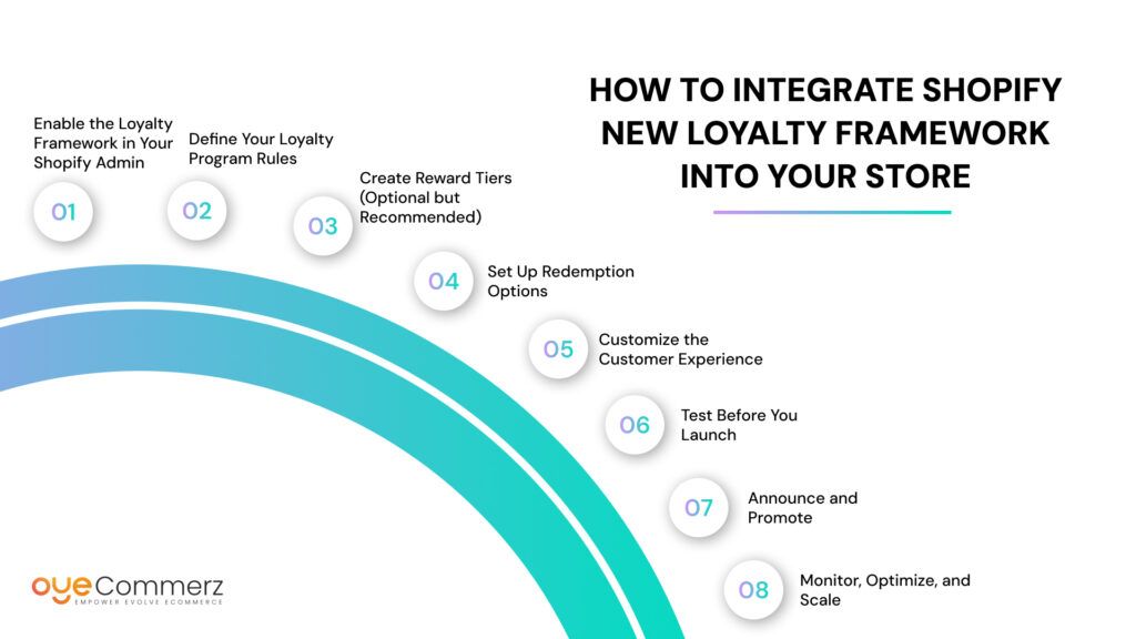 Shopify New Loyalty Framework