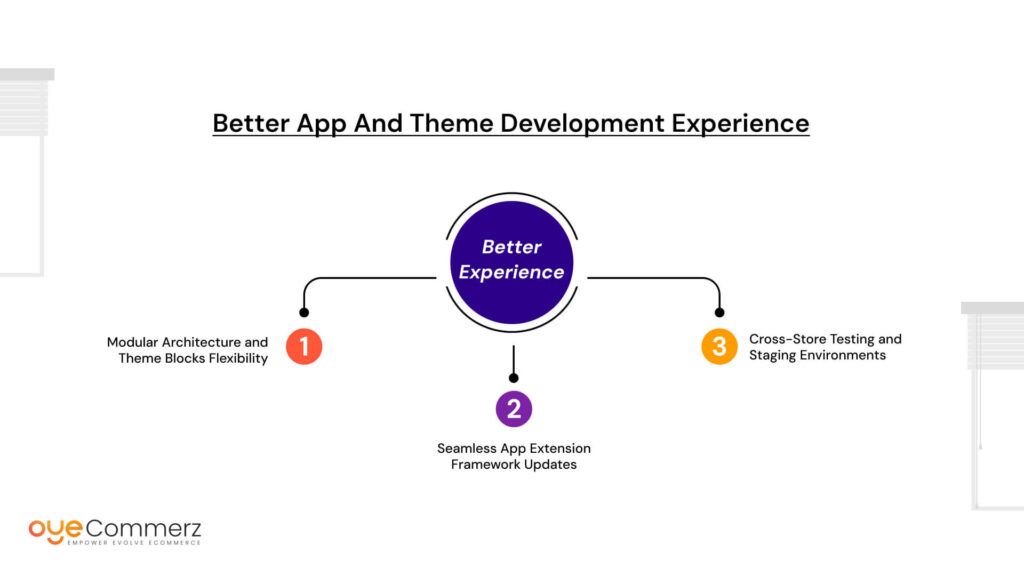 Better App and Theme Development Experience
