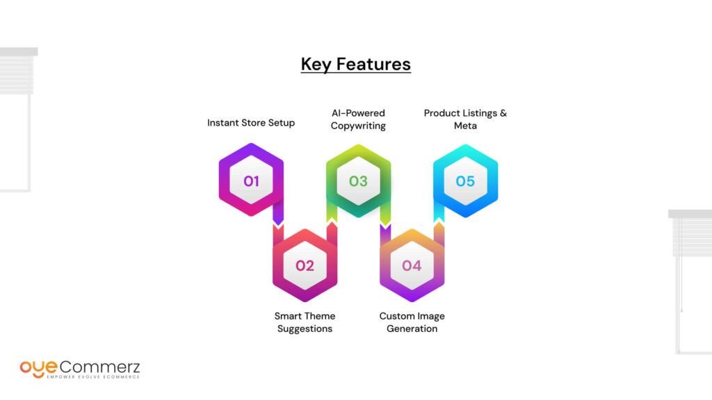 Key Features