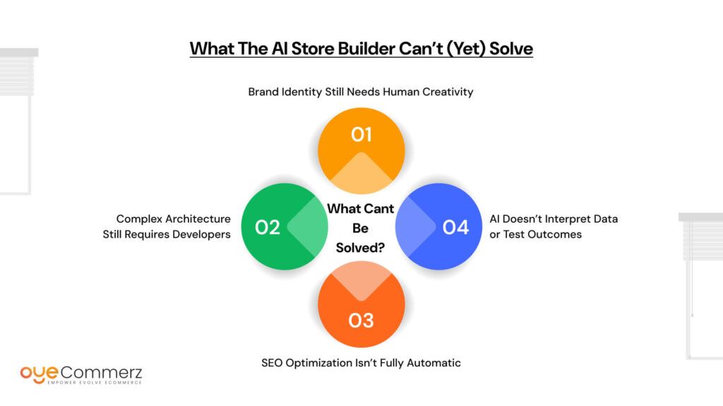 What the AI Store Builder Can’t (Yet) Solve