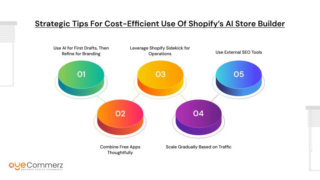 Strategic Tips for Cost-Efficient Use of Shopify’s AI Store Builder