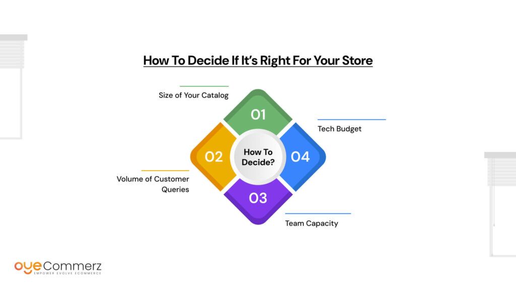 How to Decide if It’s Right for Your Store 