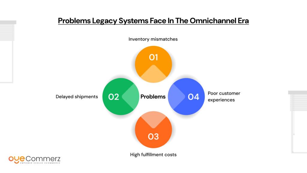 Shopify and Manhattan OMS