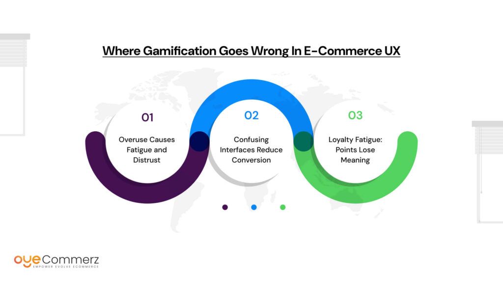Where Gamification Goes Wrong in E-Commerce UX