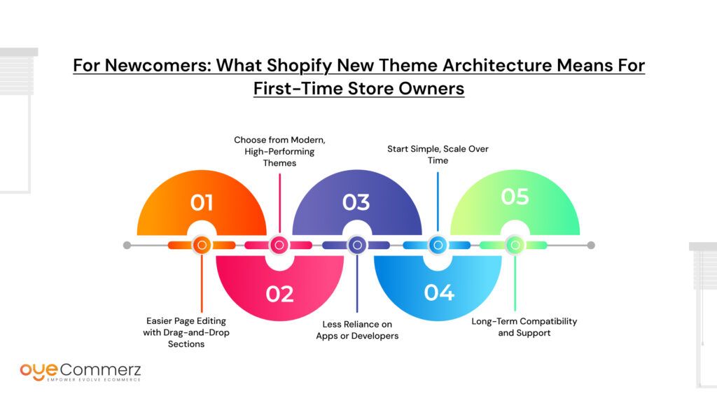 Customizing Storefronts at Scale_ Real Use Cases from Shopify New Theme Architecture