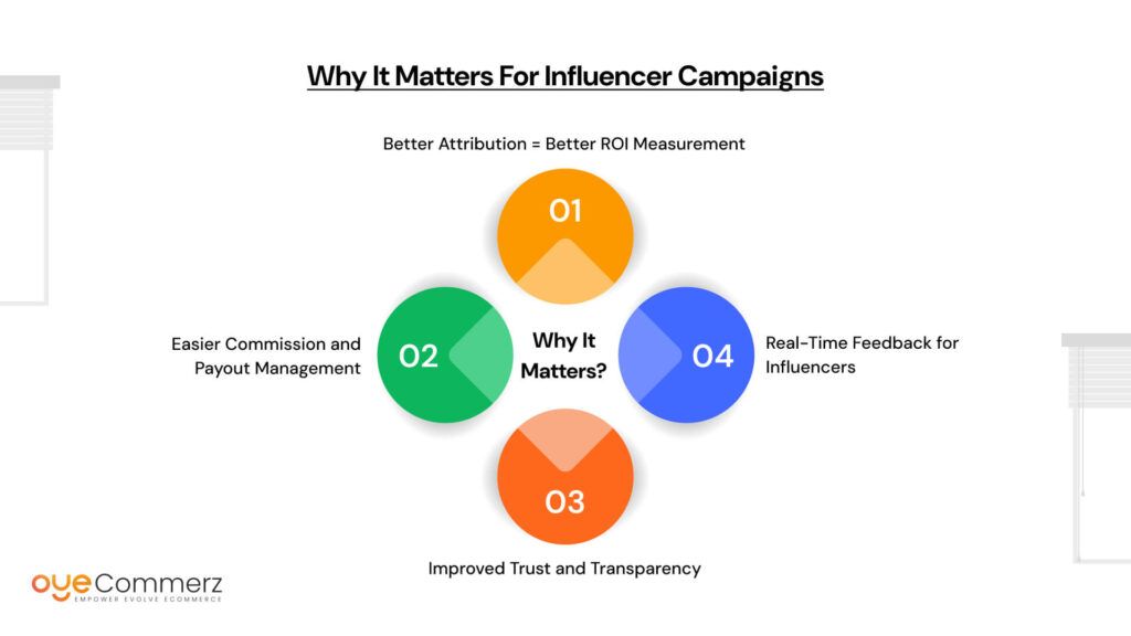 Why It Matters for Influencer Campaigns
